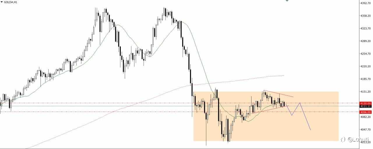 GOLD 24/10/25