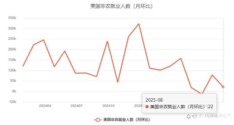 周评:本周重点关注9月美联储纪要