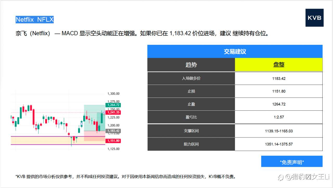 市场分析 2025年10月22日