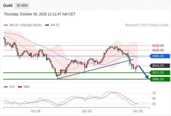 2025年10月30日-Trading Central每日策略早报