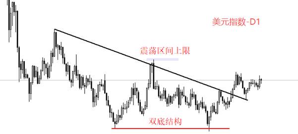 ATFX汇评：美联储如预期降息25基点，美指不跌反涨
