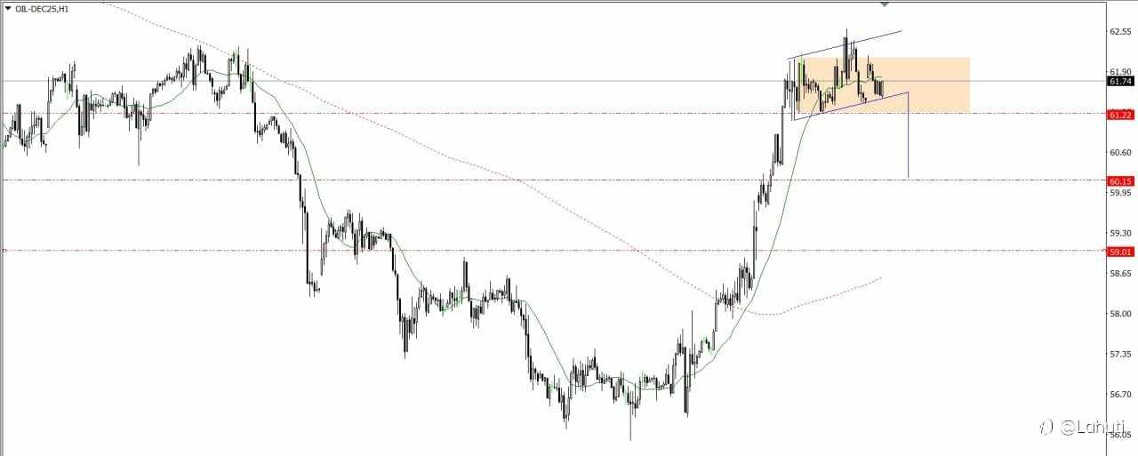 GOLD & OIL 27/10/25