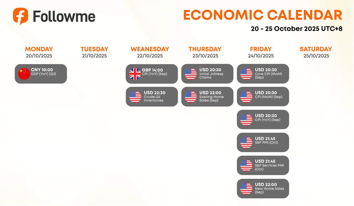 Weekly Economic Calendar: Week of October 20 - 25, 2025