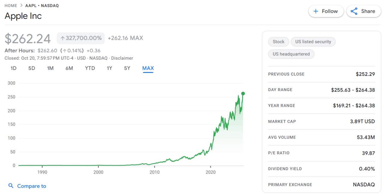 行业动态 | iPhone 17 销量超预期推动苹果股价创历史新高,市值逼近 4 万亿美元