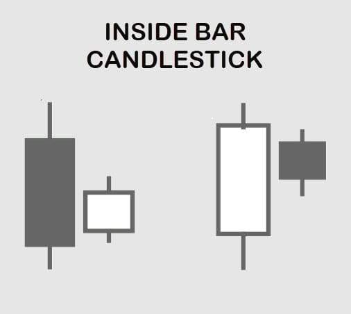 CANDLESTICK MINI, CARA NGEBACA PELUANG BESAR DALAM 5 MENIT DI PASAR EMAS (XAU/USD)