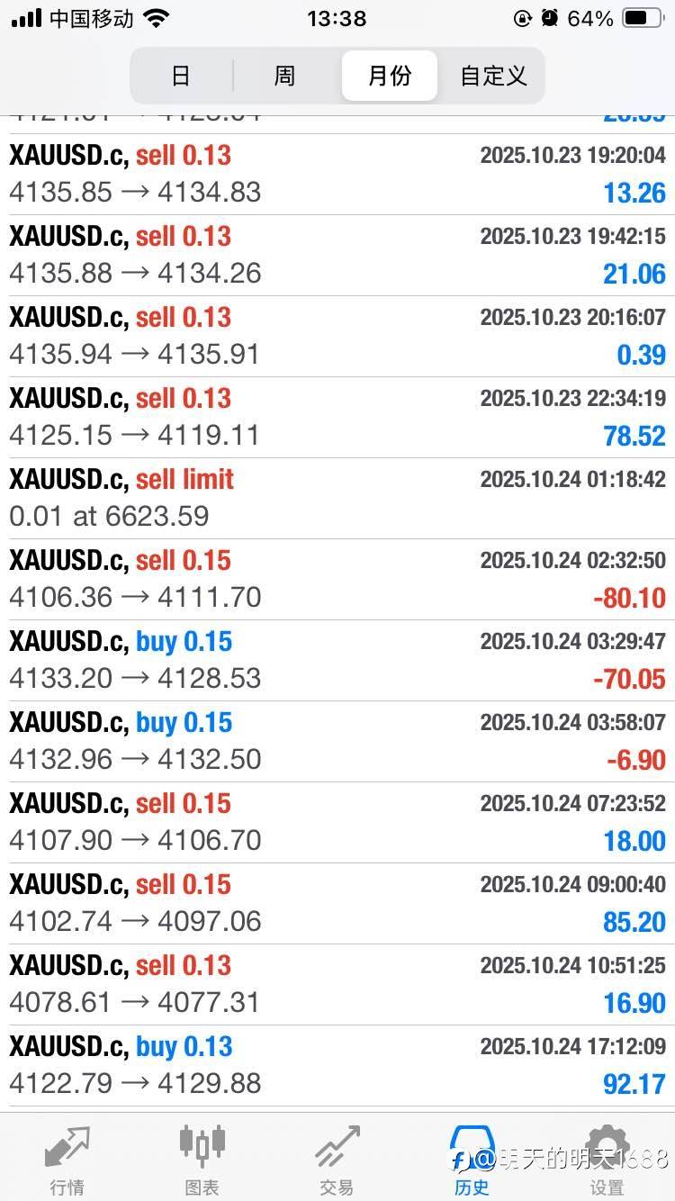 一次一单,固定止损,动态止盈,现在免费订阅中!