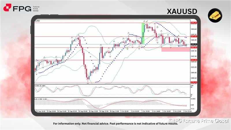 FPG XAUUSD Market Report October 2, 2025