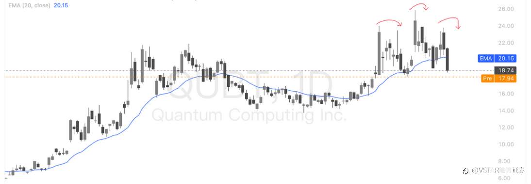 VSTAR每日美股行情(17/10/2025)
