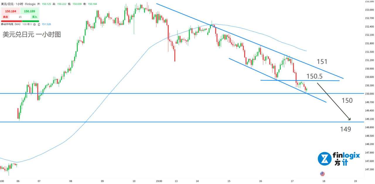 【ACY证券】23年美国银行业危机重演!黄金投资挤破头,应对AI泡沫、币圈泡沫、信贷危机!