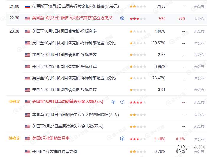 TMGM每日市场10月9日