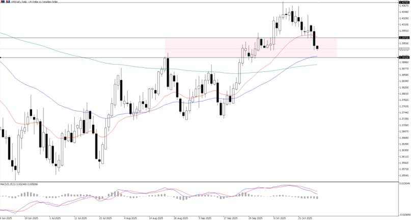 2025年10月29日市场报告