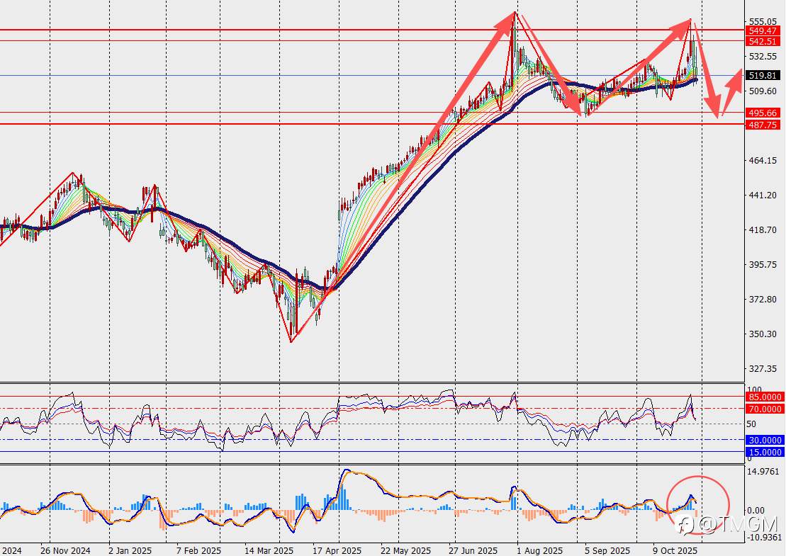 TMGM每日市场10月30日