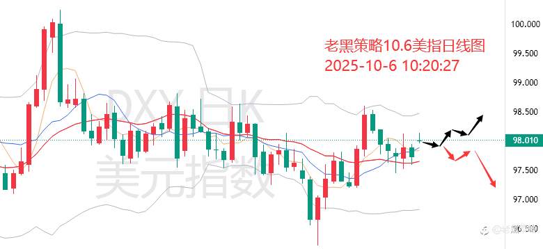 老黑策略:10.6外汇、黄金、原油分析策略