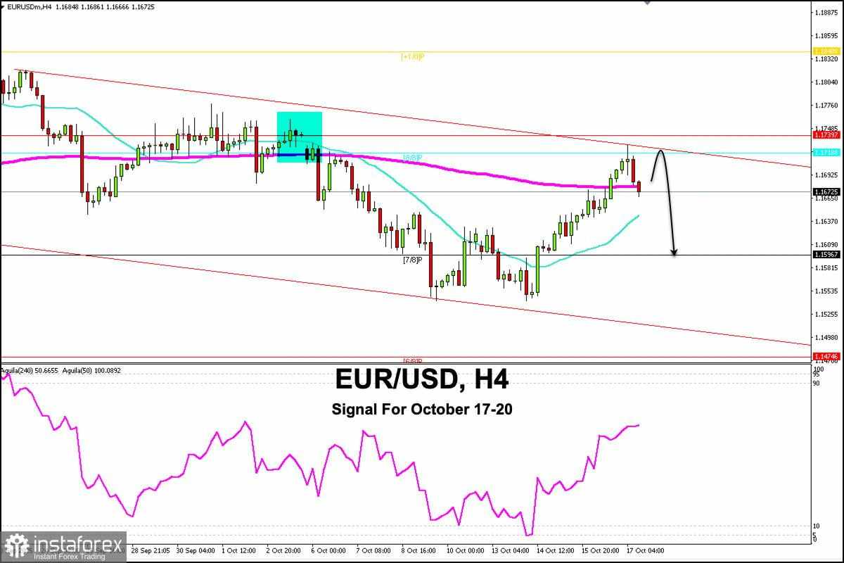 Sinyal Trading untuk EUR/USD pada 17-20 Oktober 2025: jual di bawah 1,1740 (CELAH - Murray 8/8)