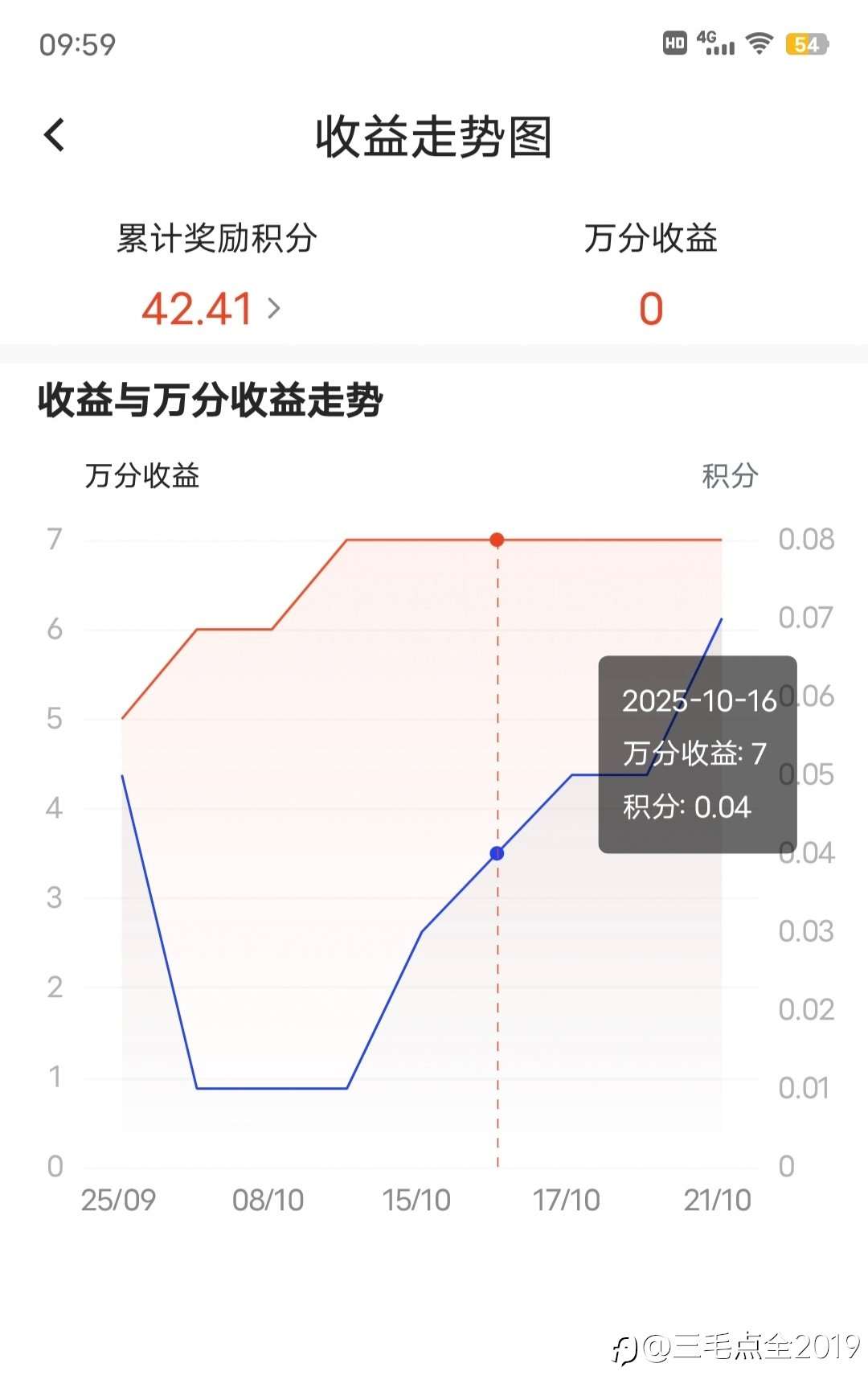 热闹🔥