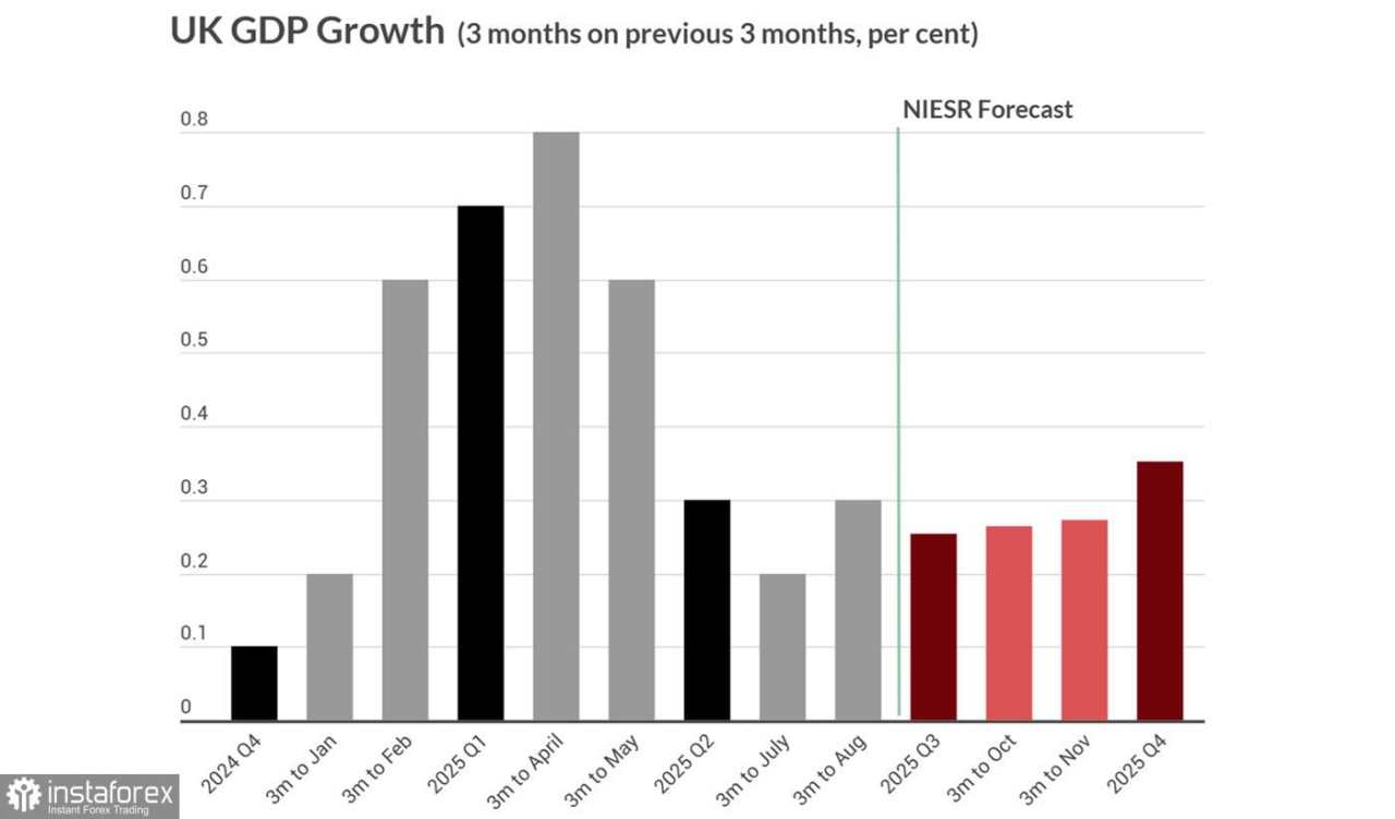 Prospek yang Tidak Menguntungkan untuk Pound Inggris