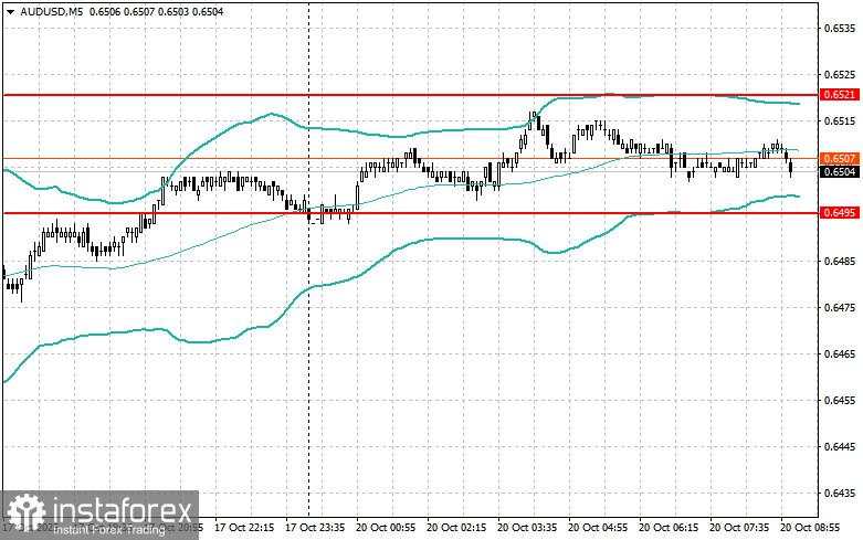 Strategi Intraday untuk Trader Pemula pada 20 Oktober