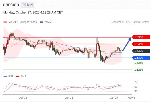 2025年10月27日-Trading Central每日策略午报