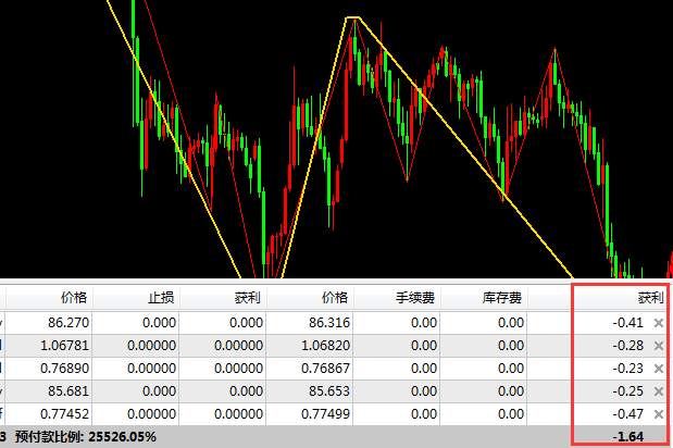 外汇交易是如何计算盈利或亏损的？