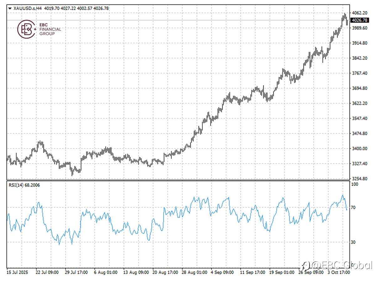 EBC Markets Briefing | Bullion falls on Gaza peace deal
