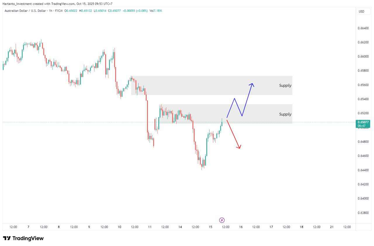 Biến Động Sắp Bùng Nổ! ECB Thận Trọng, Fed Thăm Dò - Trader Cần Chuẩn Bị Gì Hôm Nay?
