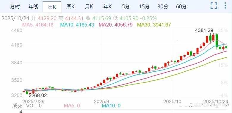 ZFX山海证券:聚焦今晚美国9月CPI数据公布