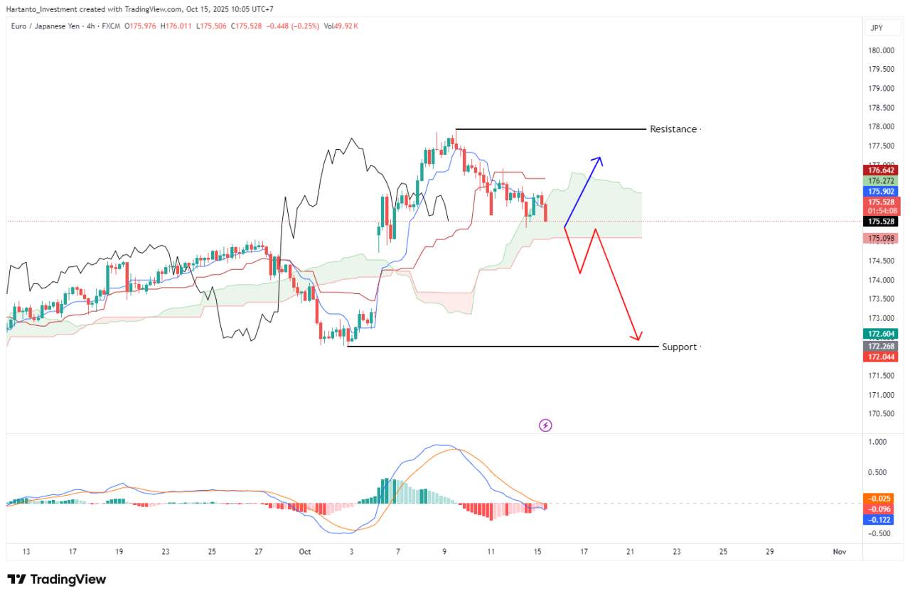 Biến Động Sắp Bùng Nổ! ECB Thận Trọng, Fed Thăm Dò - Trader Cần Chuẩn Bị Gì Hôm Nay?