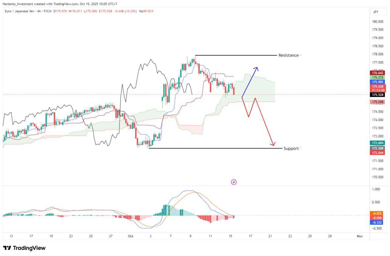 Biến Động Sắp Bùng Nổ! ECB Thận Trọng, Fed Thăm Dò - Trader Cần Chuẩn Bị Gì Hôm Nay?