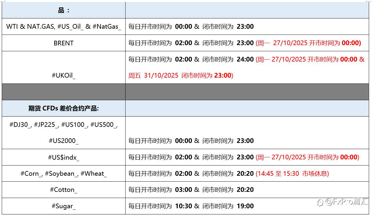FxPro重要通知:欧洲夏令时结束 交易时间更新