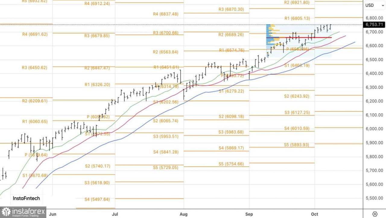 Tidak Ada Yang Bisa Menghentikan Pasar Ini