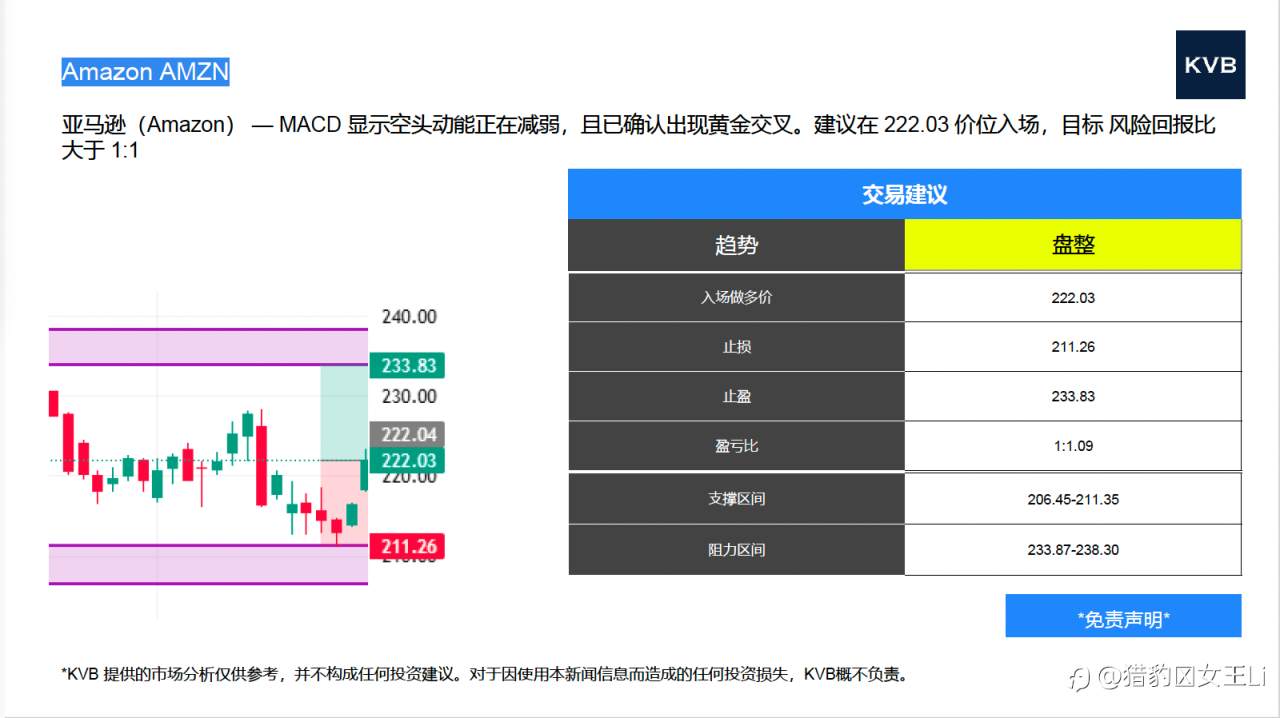 市场分析 2025年10月22日