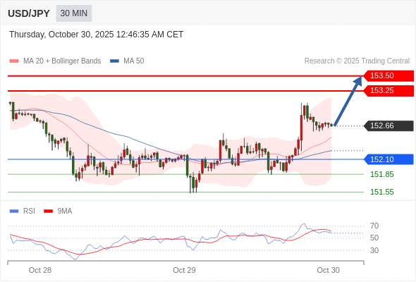 2025年10月30日-Trading Central每日策略早报