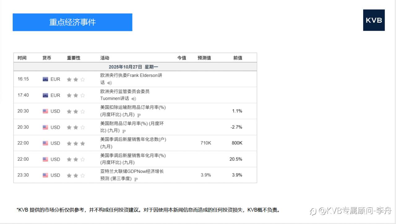 今日 市场分析 #Netflix #XRP/USD #DOT/USD #LTC/USD