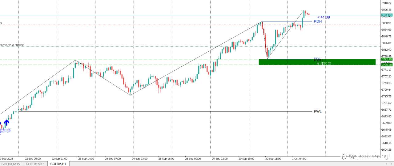 10.1黄金交易计划