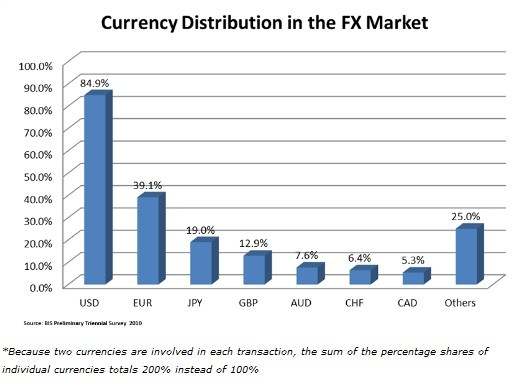 市场规模和流动性