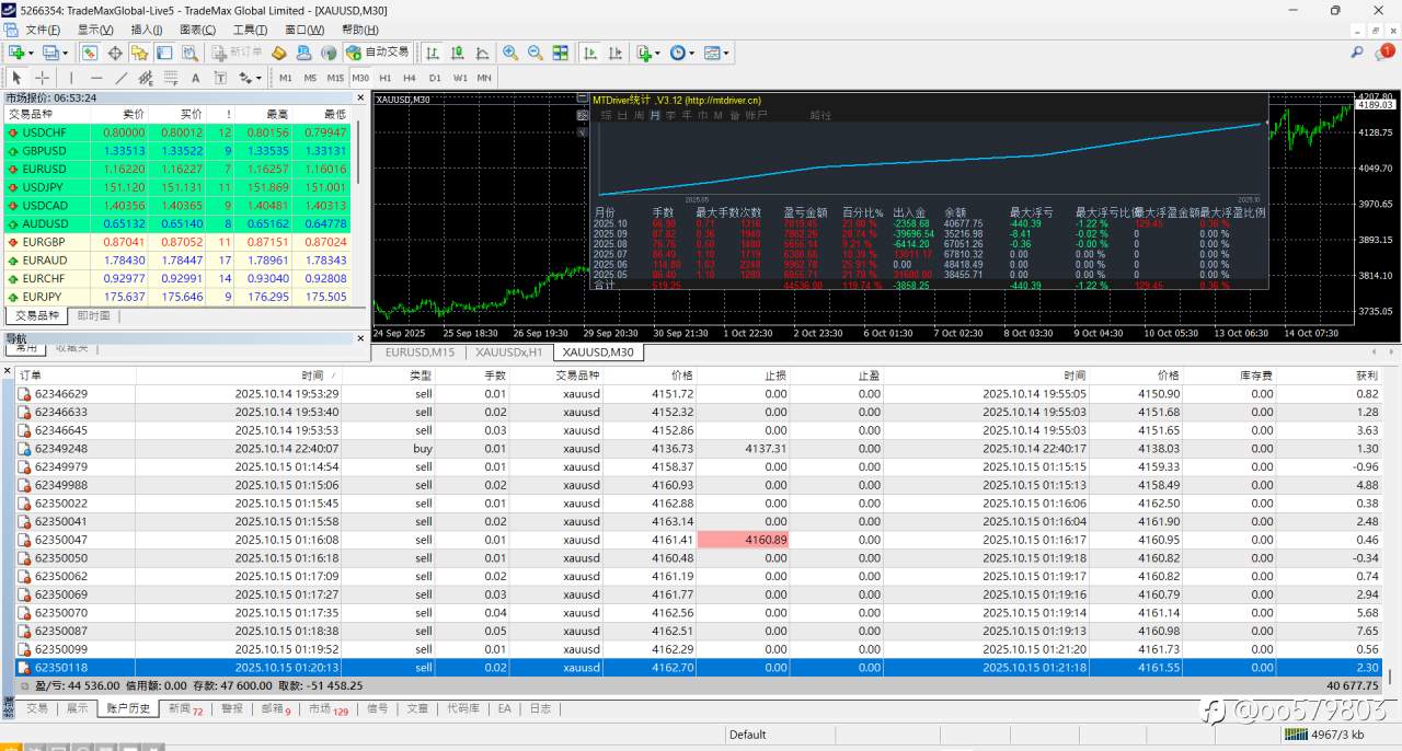 就算多空来回双杀也不受影响!