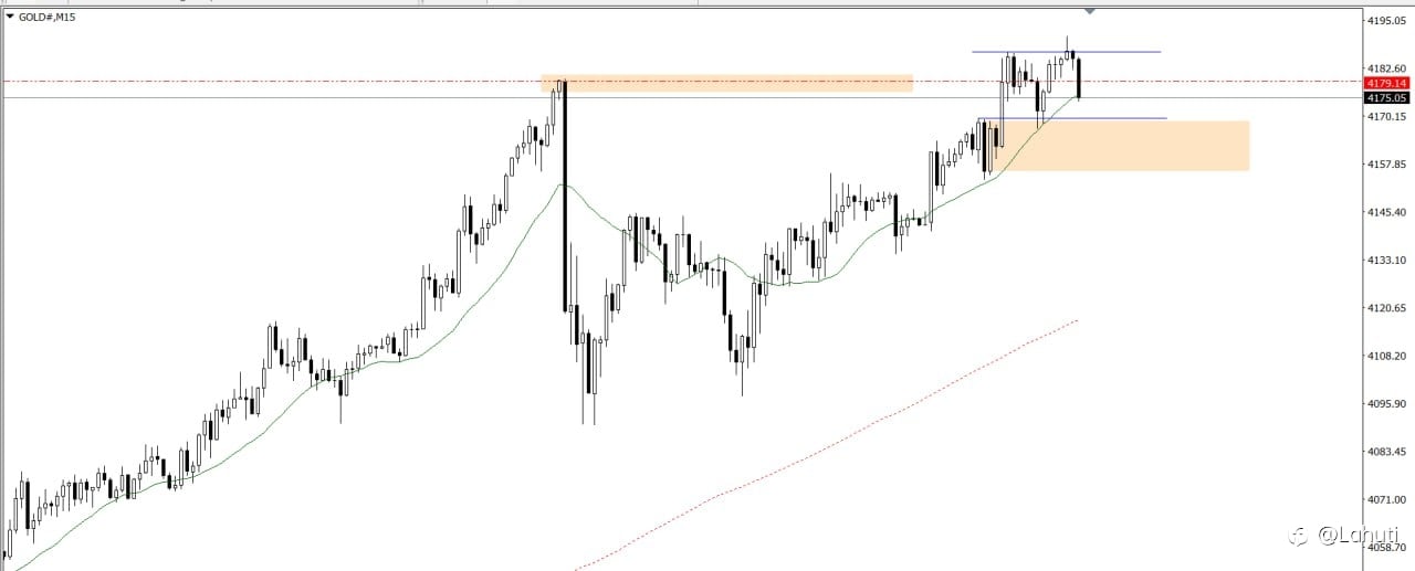 GOLD & BITCOIN 15/10/25