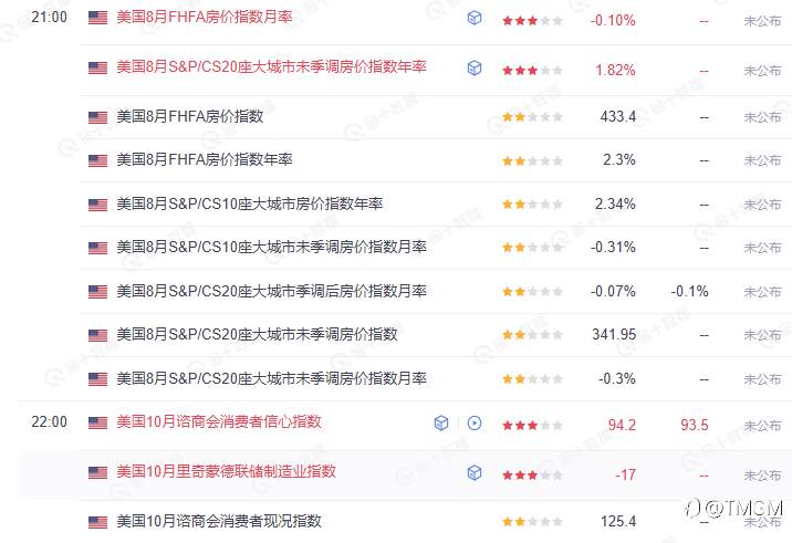 TMGM每日市场10月28日