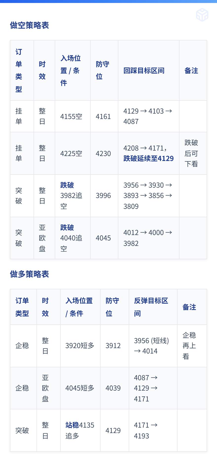 黄金市场热辣解读：暴跌之后，是危机还是良机？