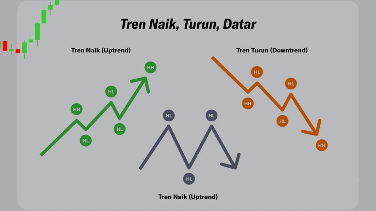 BELAJAR 3 CARA TEKNIKAL ANALISIS FOREX SIMPEL DAN MUDAH DILAKUKAN PEMULA, DIPANDU DARI NOL!