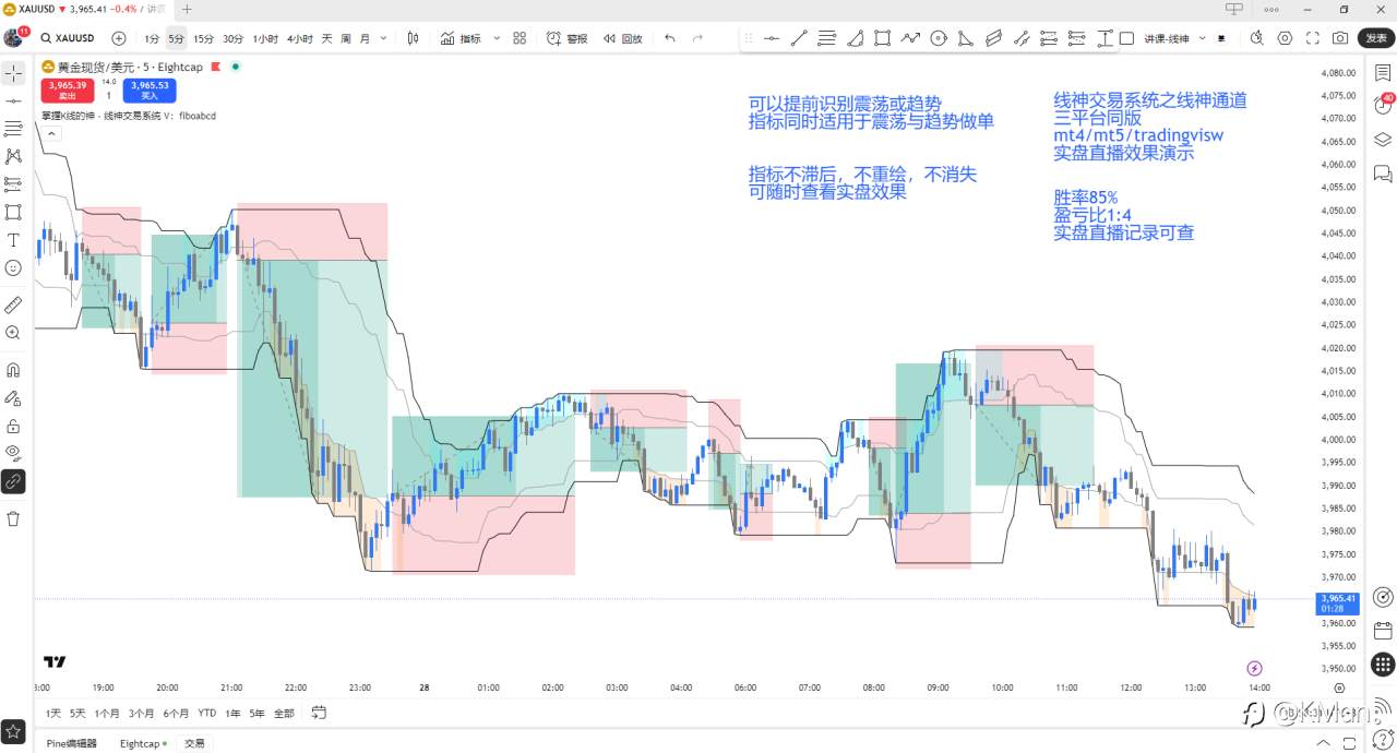 线神交易系统之线神通道的使用方法与实盘做单记录统计