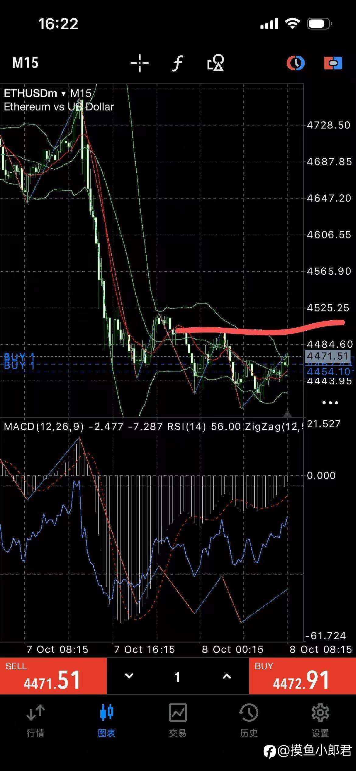 【鬼谷工坊·以静制动的交易心法】减少垃圾时段交易——很多假信号