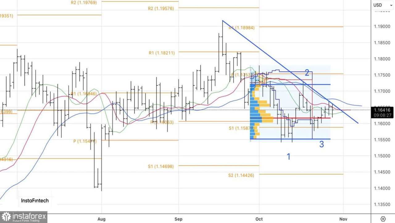Dapatkah Federal Reserve memberikan dorongan pada dolar AS?