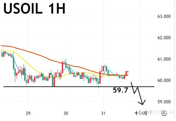 10/31 晚盘策略:黄金/纳指/美油 中美达成短期协议 不如乐观预期 美国三大股指下跌