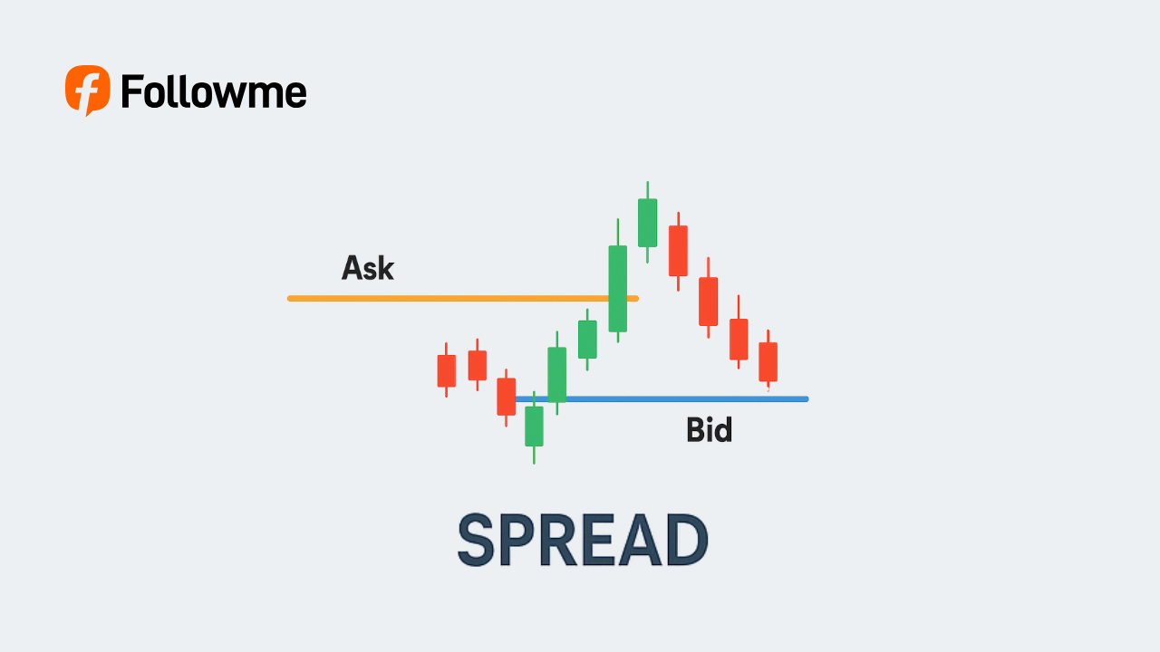 Bingung Apa Itu Pip, Lot, Leverage, Margin, dan Spread? Inilah Penjelasan Lengkapnya!
