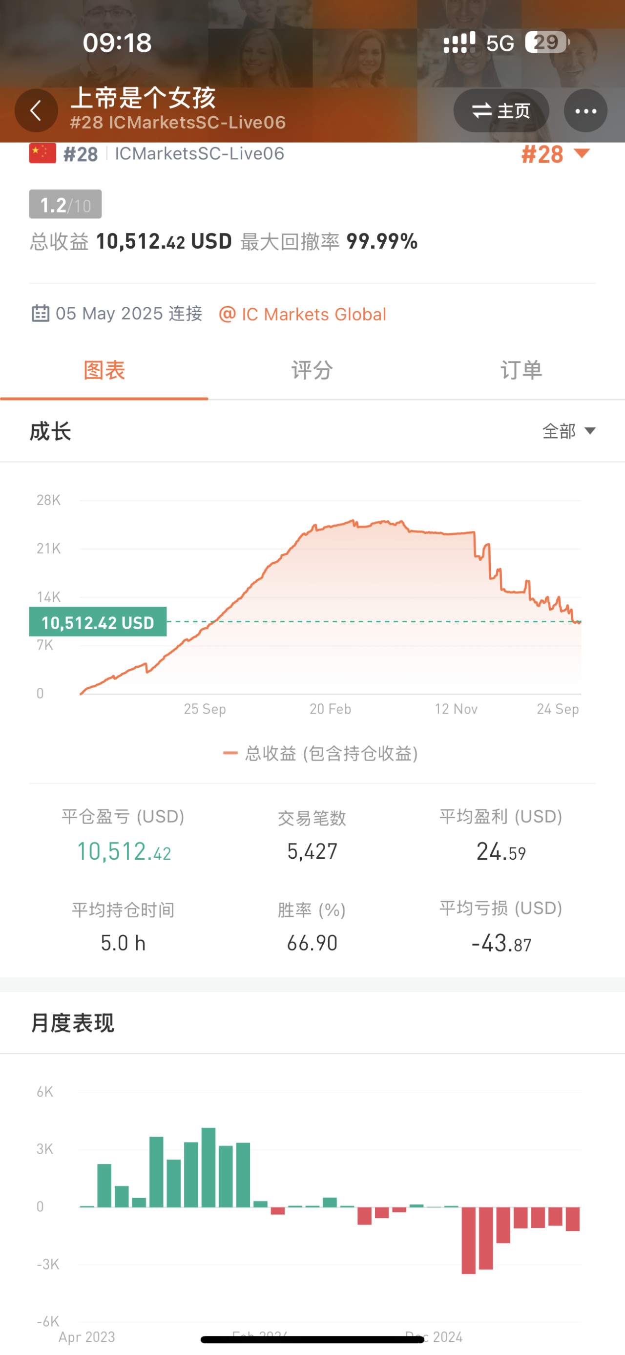 行情运转离不开老韭菜“八倍叔”们的贡献