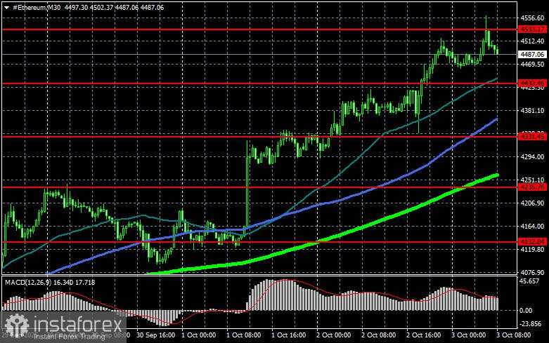 Pertumbuhan Bitcoin terus berlanjut, didukung oleh aliran masuk yang kuat ke dalam ETF spot BTC dan ETH