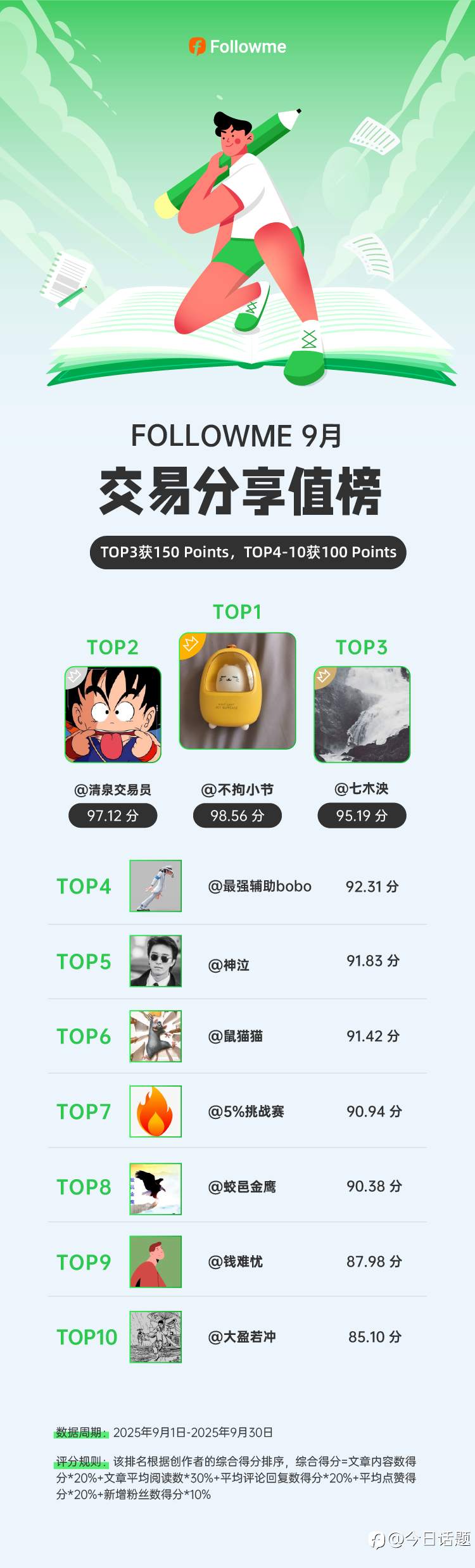 九月交易分享榜出炉:谁用实力赚走了所有掌声?
