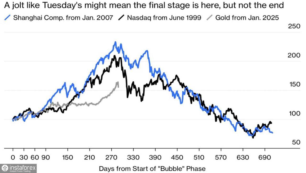 Emas Tersapu oleh Longsoran
