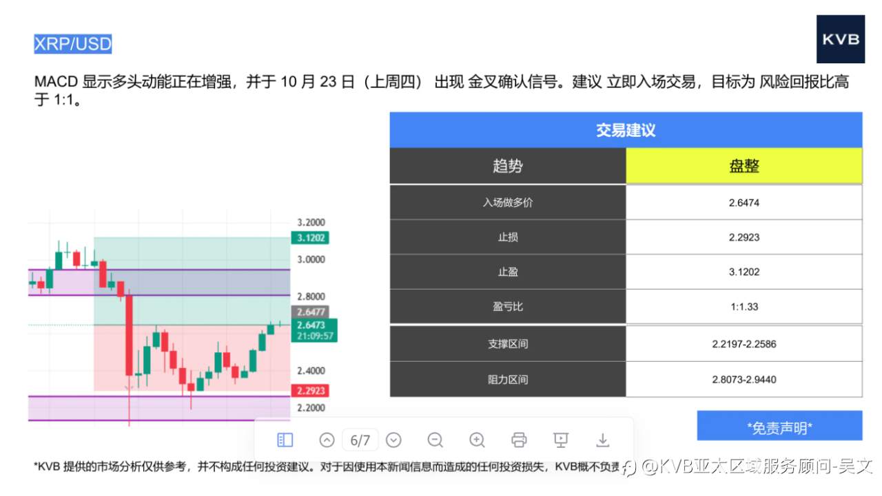 市场分析2025年10月27日